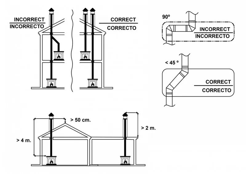 Poêle à Bois d’Angle R2 Horno Plus J.Panadero - Chauffage Efficace et Design | 12,2 KW - 82% Efficacité | Garantie 2 ans – Image 4